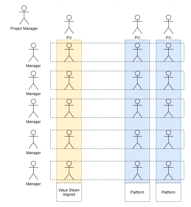 Figure 4: Final Government Team Topologies Model